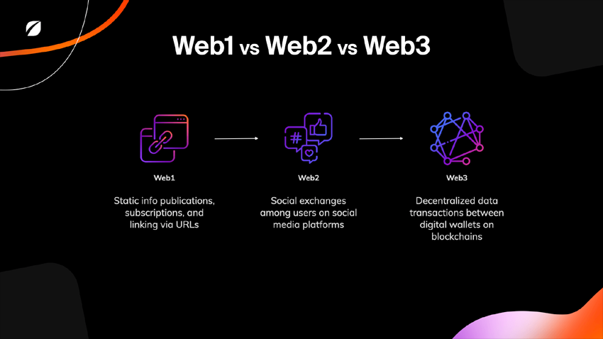 Разбираем Web 1.0, 2.0 & 3.0. Внедрение интернета нового поколения в крипту